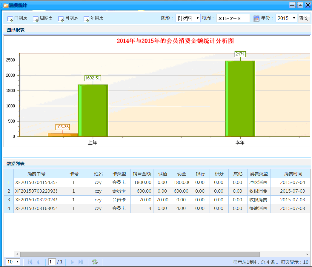 asp.net ligerui大型會員管理系統源碼