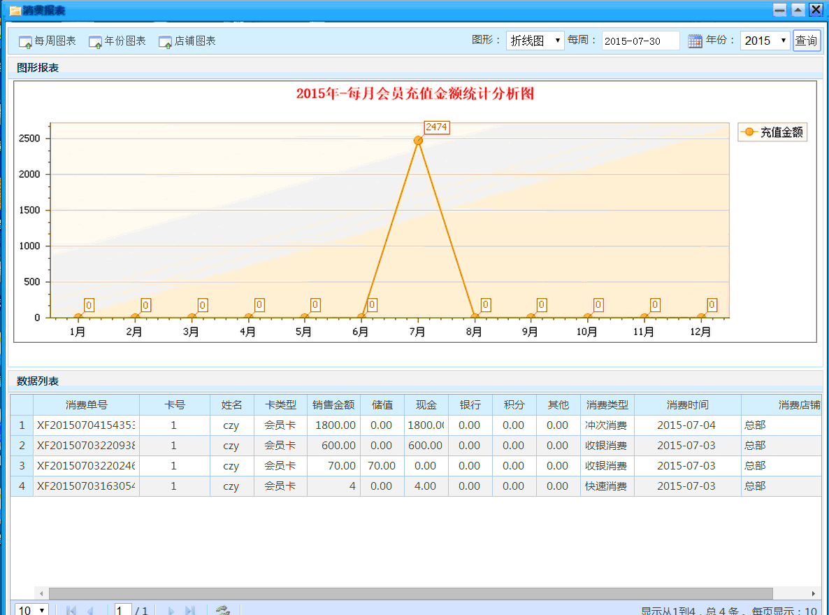 asp.net ligerui大型會員管理系統源碼