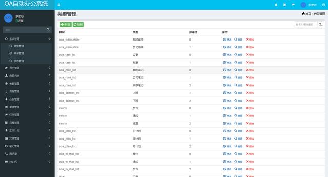 Java項目本地部署寶塔搭建實戰java協同辦公OA系統源碼（寶塔部署java web項目完整教程）