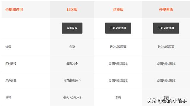「ONLYOFFICE」一個全能免費神仙級的開源協作辦公套件（onlyoffice插件開發）