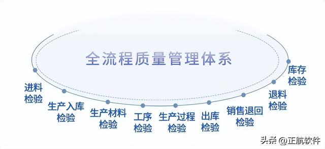 非標(biāo)自動化設(shè)備企業(yè)如何借助ERP系統(tǒng)，做好產(chǎn)品質(zhì)量管理？（非標(biāo)設(shè)備ERP）