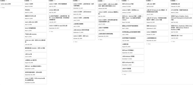 萬字長文拆解Notion：PLG模式，估值百億，團隊不到200人