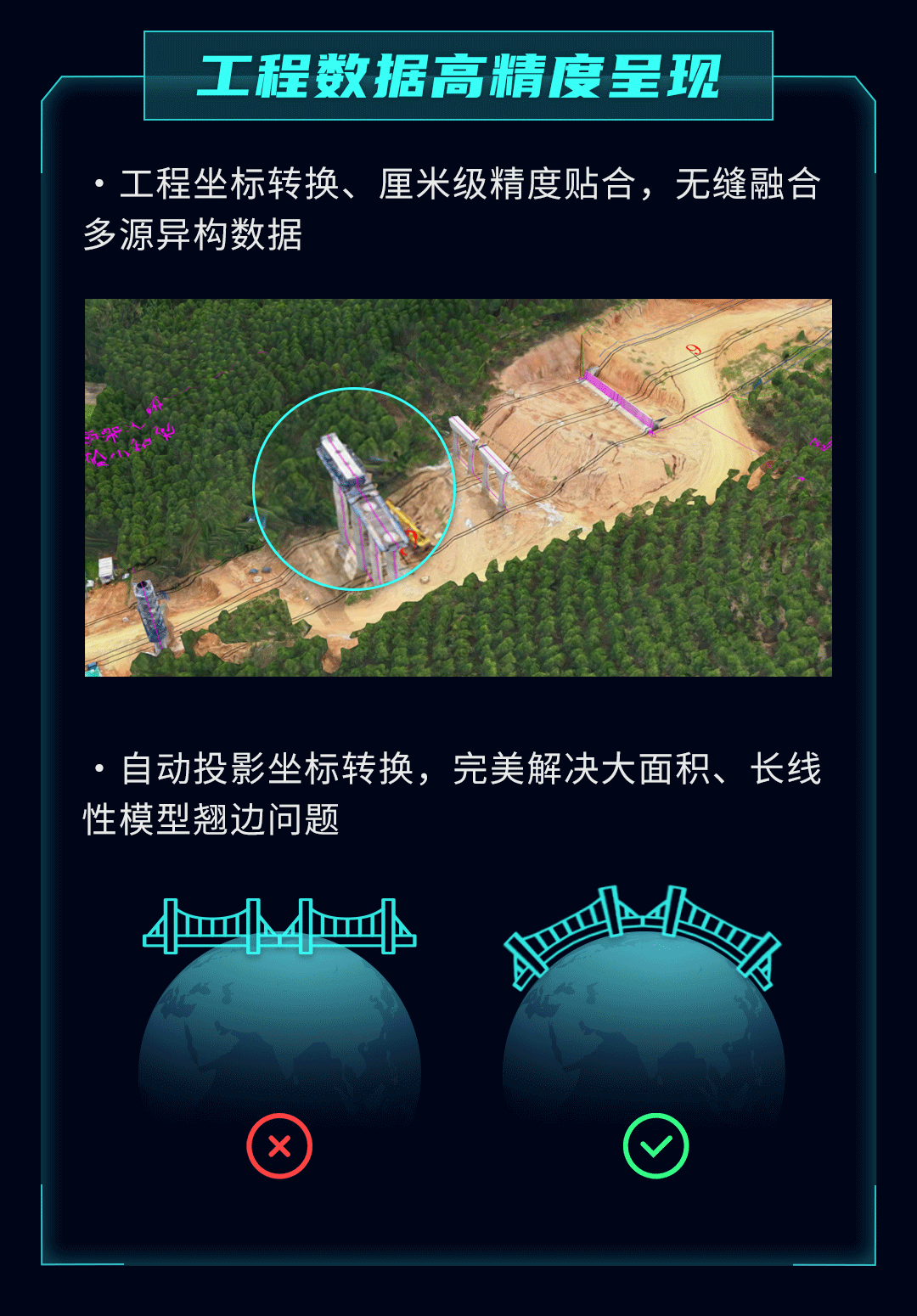 圖新地球 GIS+BIM工程設計、施工數字化管理解決方案（bim與gis在建筑施工管理可視化的具體應用）