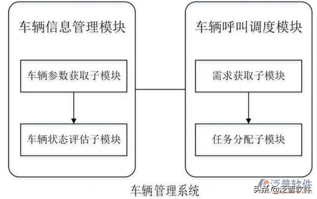 工程車輛管理系統（工程車輛管理系統有哪些）