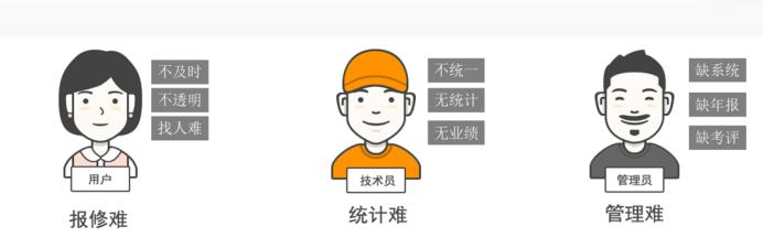 易報修、的修、報修管家和青鳥云報修哪個好？（青鳥報修云免費嗎）
