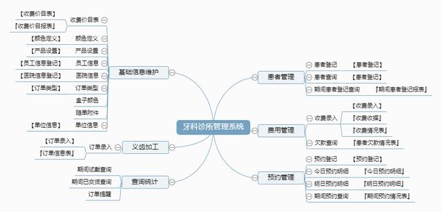 牙科診所管理系統：解決問題小工具（牙科診所管理系統有哪些）