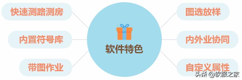022國產GIS軟件排名（gis國內排名）"