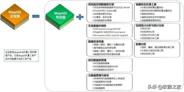 022國產GIS軟件排名（gis國內排名）"