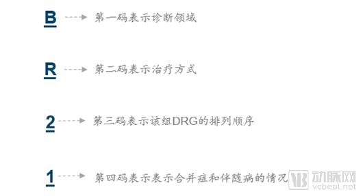 DRGs將為支付方、醫院、醫生、患者、藥械企業帶來什么影響？（drgs支付方式對醫院運營的影響和應對）