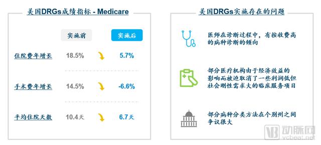 DRGs將為支付方、醫院、醫生、患者、藥械企業帶來什么影響？（drgs支付方式對醫院運營的影響和應對）