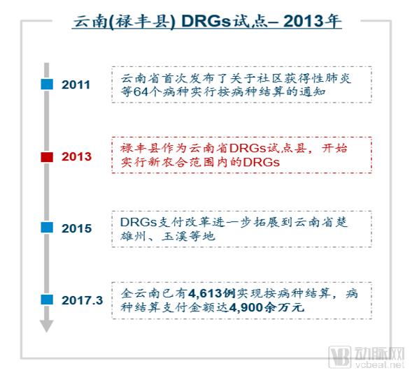 DRGs將為支付方、醫院、醫生、患者、藥械企業帶來什么影響？（drgs支付方式對醫院運營的影響和應對）