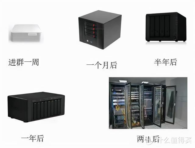 NAS小白湊過來！大佬講解NAS到底是什么？能做些什么？（nas是做什么的）