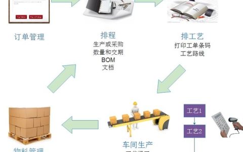一個沖壓廠的ERP系統實施案例