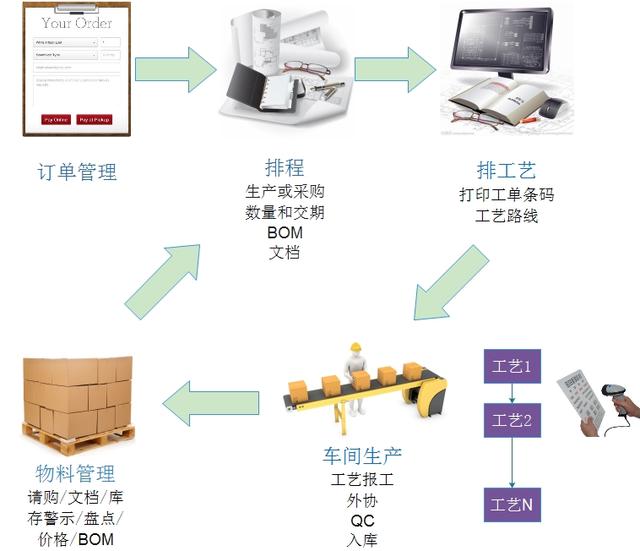一個沖壓廠的ERP系統實施案例