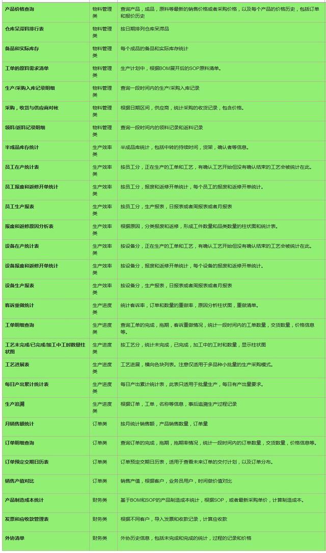 一個沖壓廠的ERP系統實施案例