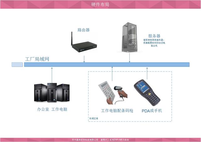 一個沖壓廠的ERP系統實施案例