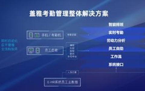 發力智能算法云，「蓋雅工場」推出智能勞動力管理解決方案