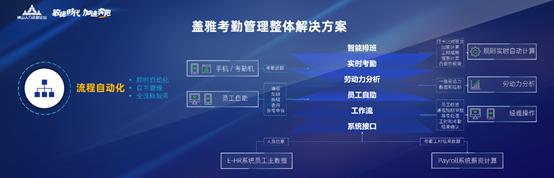 發力智能算法云，「蓋雅工場」推出智能勞動力管理解決方案
