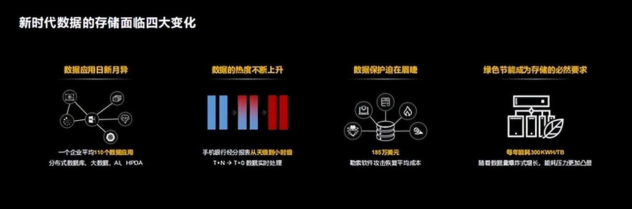 數據應用迎新變化、華為數據存儲新平臺、新能力助伙伴獲新價值