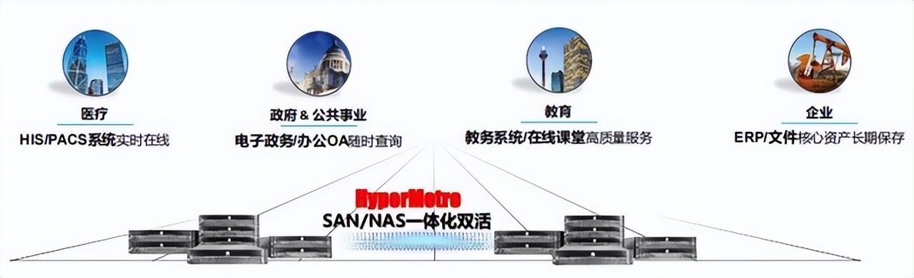 數據應用迎新變化、華為數據存儲新平臺、新能力助伙伴獲新價值