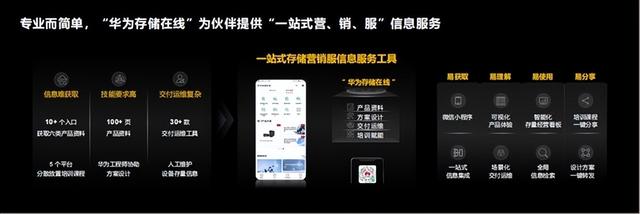 數據應用迎新變化、華為數據存儲新平臺、新能力助伙伴獲新價值