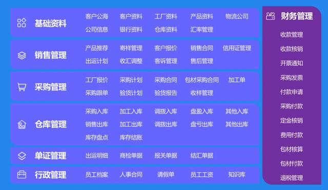 暢想外貿(mào)業(yè)務(wù)管理系統(tǒng)升級(jí)至Q9版本，系統(tǒng)趨于完美，強(qiáng)烈推薦（暢想外貿(mào)業(yè)務(wù)管理系統(tǒng)安裝）