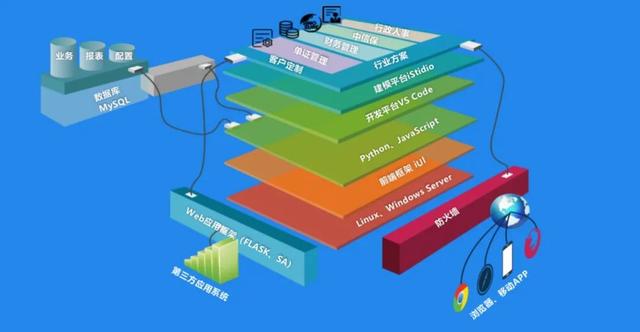 暢想外貿(mào)業(yè)務(wù)管理系統(tǒng)升級(jí)至Q9版本，系統(tǒng)趨于完美，強(qiáng)烈推薦（暢想外貿(mào)業(yè)務(wù)管理系統(tǒng)安裝）