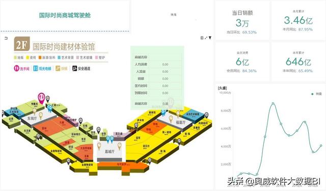 結合地圖做商場管理分析報表，BI工具做得怎樣？