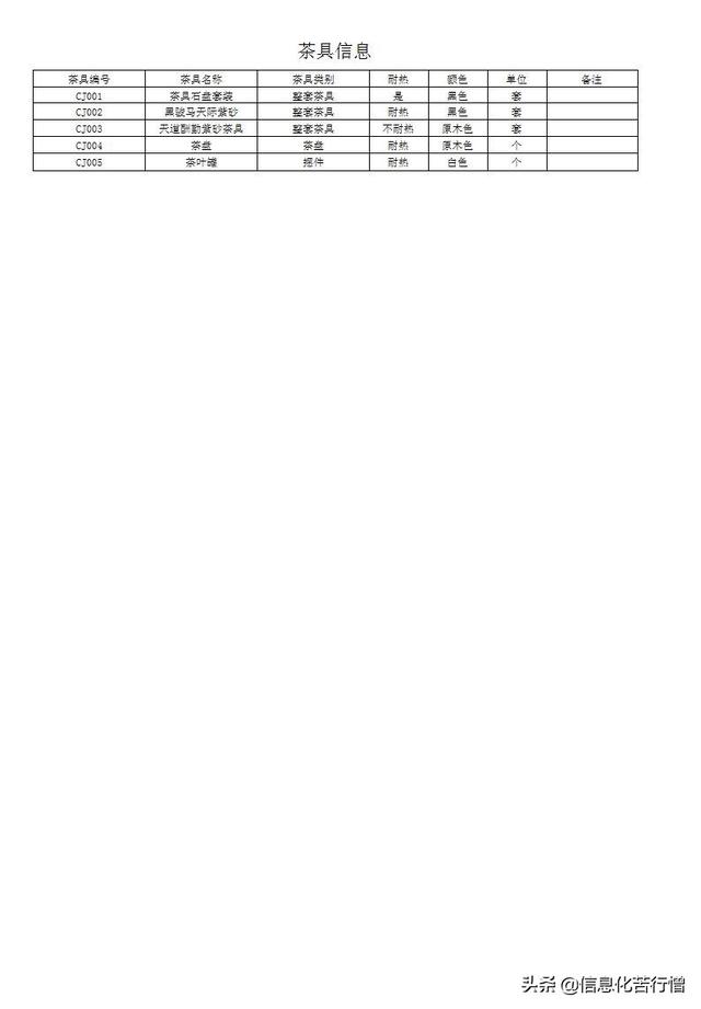 茶具進銷存信息化管理系統軟件開發設計解決方案（茶葉進銷存管理軟件）