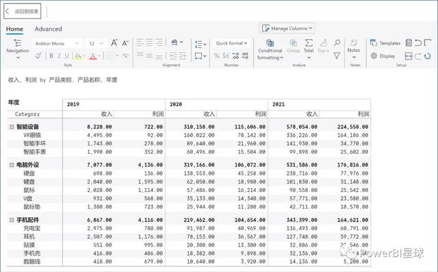 這個Power BI自定義圖表，忍不住推薦給你，真的太強大了（power bi 表格）