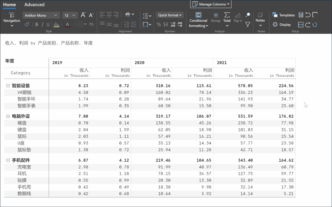 這個Power BI自定義圖表，忍不住推薦給你，真的太強大了（power bi 表格）