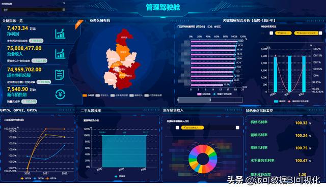 商業(yè)智能BI分析思維：生產制造行業(yè)的資金管理（商業(yè)智能分析）