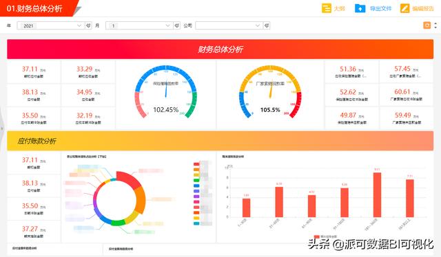 商業(yè)智能BI分析思維：生產制造行業(yè)的資金管理（商業(yè)智能分析）