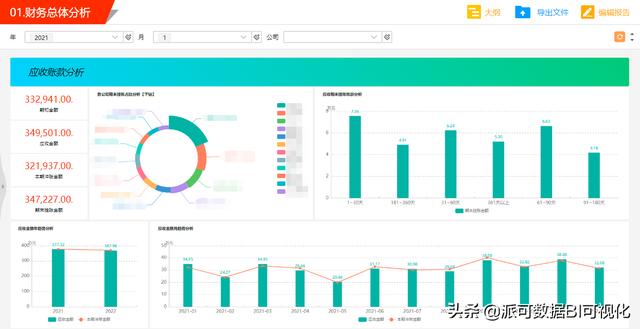 商業(yè)智能BI分析思維：生產制造行業(yè)的資金管理（商業(yè)智能分析）