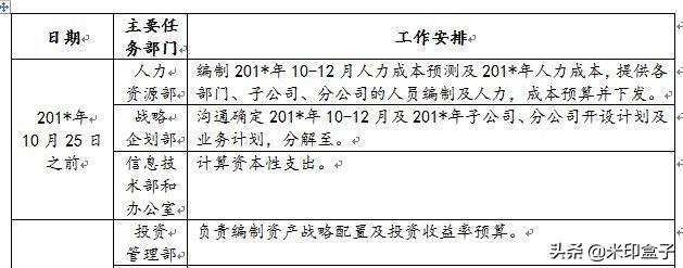 如何寫全公司人員適用的管理費(fèi)用預(yù)算編制執(zhí)行操作手冊？（人員費(fèi)用預(yù)算表怎么做）