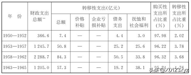 維持性支出（維持性支出,社會性支出,經濟性支出）