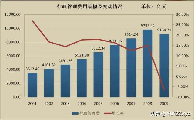 維持性支出（維持性支出,社會性支出,經濟性支出）