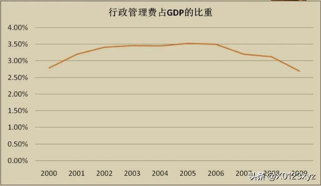 維持性支出（維持性支出,社會性支出,經濟性支出）