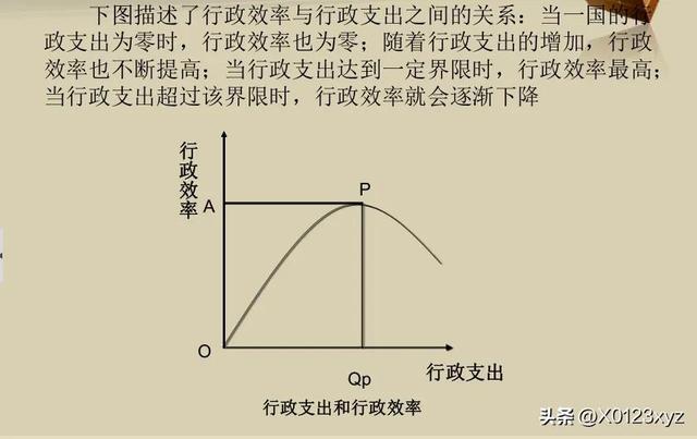 維持性支出（維持性支出,社會性支出,經濟性支出）