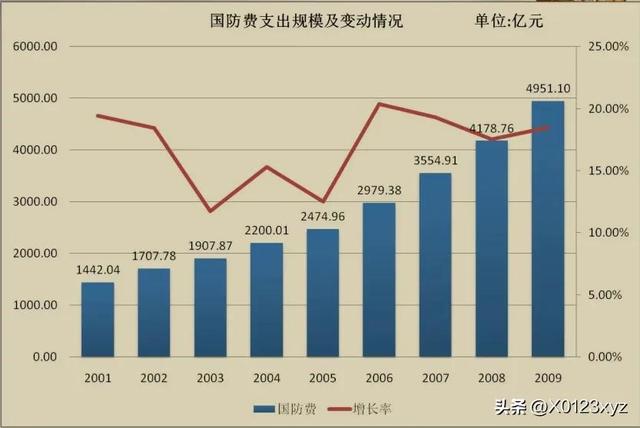 維持性支出（維持性支出,社會性支出,經濟性支出）