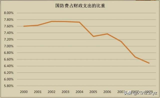 維持性支出（維持性支出,社會性支出,經濟性支出）