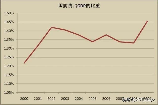 維持性支出（維持性支出,社會性支出,經濟性支出）