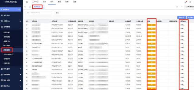企事業(yè)單位合同管理，有哪些難點(diǎn)？（企事業(yè)單位合同管理,有哪些難點(diǎn)的問(wèn)題）