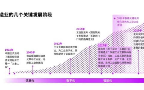 埃森哲發布制造行業合同管理白皮書，秀合同引領國內CLM行業發展