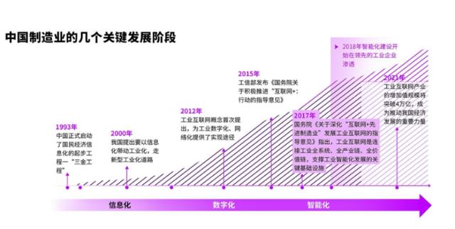 埃森哲發布制造行業合同管理白皮書，秀合同引領國內CLM行業發展
