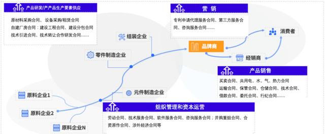 埃森哲發布制造行業合同管理白皮書，秀合同引領國內CLM行業發展