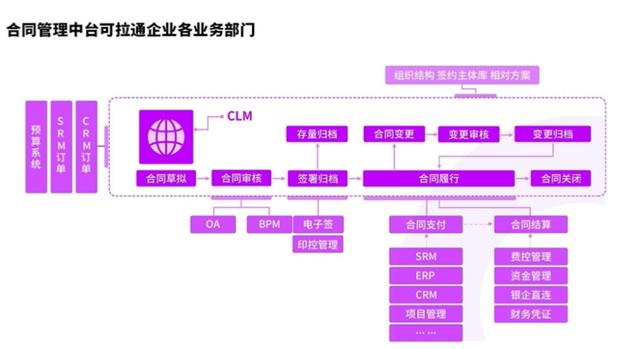 埃森哲發布制造行業合同管理白皮書，秀合同引領國內CLM行業發展