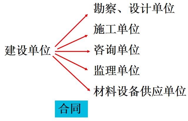 比較全面的建筑工程合同管理講解，看完絕對漲知識！（淺談建筑工程合同管理）