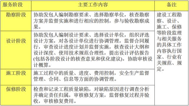 比較全面的建筑工程合同管理講解，看完絕對漲知識！（淺談建筑工程合同管理）