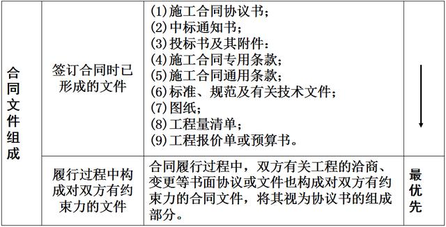 比較全面的建筑工程合同管理講解，看完絕對漲知識！（淺談建筑工程合同管理）